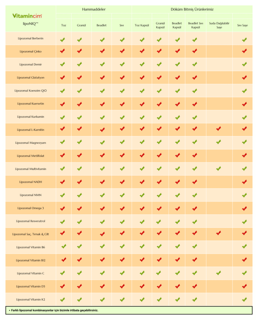 vitamincim tablo yeni